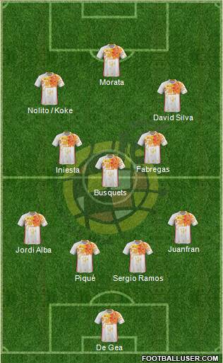 Spain Formation 2016