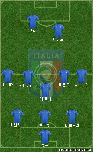 Italy Formation 2016