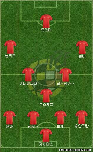 Spain Formation 2016