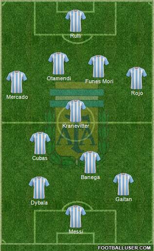 Argentina Formation 2016