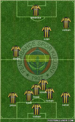 Fenerbahçe SK Formation 2016