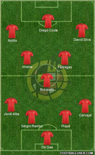 Spain Formation 2016