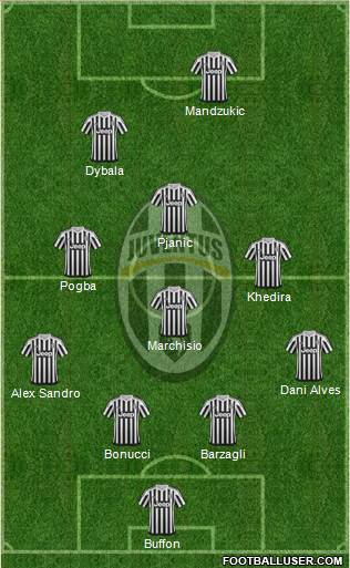 Juventus Formation 2016