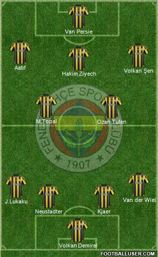 Fenerbahçe SK Formation 2016