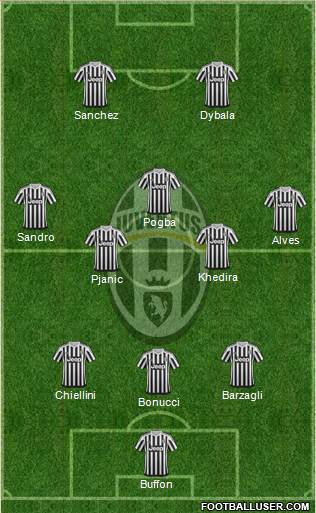 Juventus Formation 2016