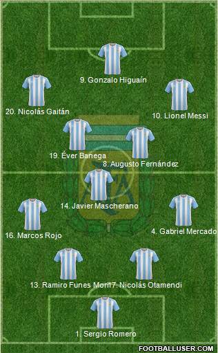 Argentina Formation 2016
