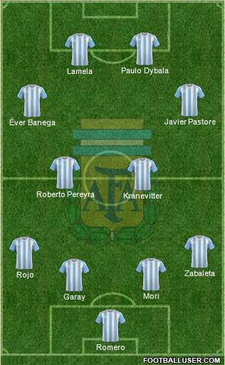 Argentina Formation 2016