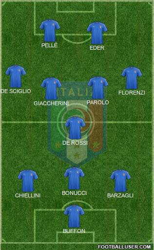 Italy Formation 2016