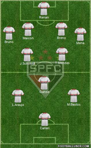 São Paulo FC Formation 2016
