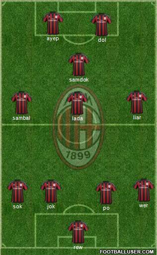 A.C. Milan Formation 2016