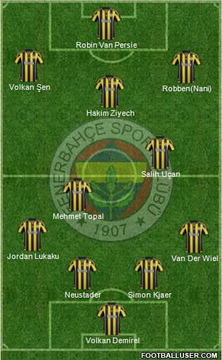 Fenerbahçe SK Formation 2016