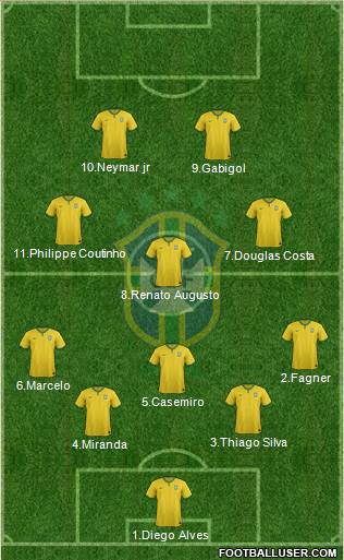 Brazil Formation 2016