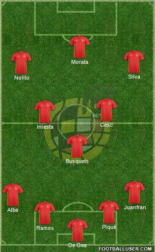 Spain Formation 2016