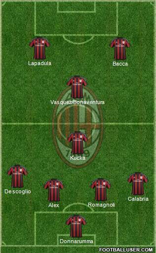 A.C. Milan Formation 2016