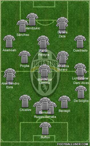Juventus Formation 2016