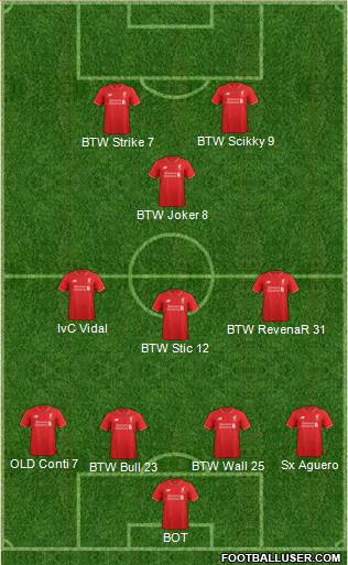 Liverpool Formation 2016