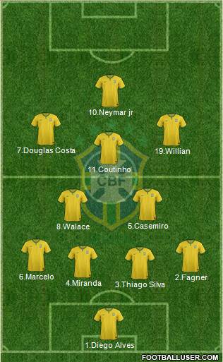 Brazil Formation 2016