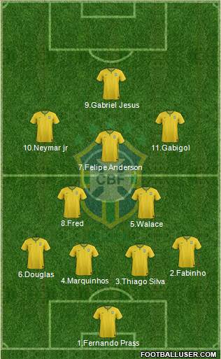 Brazil Formation 2016