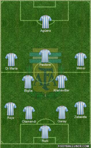 Argentina Formation 2016