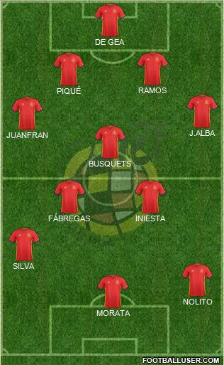 Spain Formation 2016