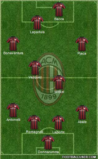 A.C. Milan Formation 2016