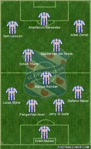 sc Heerenveen Formation 2016