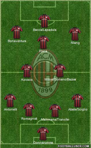 A.C. Milan Formation 2016