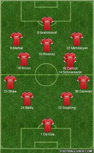 Manchester United Formation 2016
