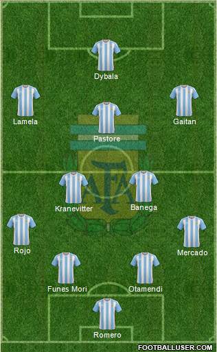 Argentina Formation 2016