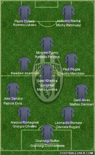 Juventus Formation 2016