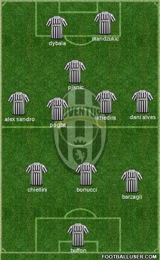 Juventus Formation 2016