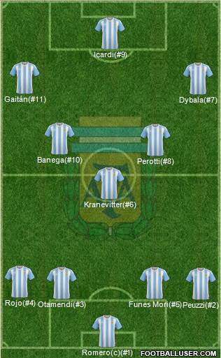 Argentina Formation 2016