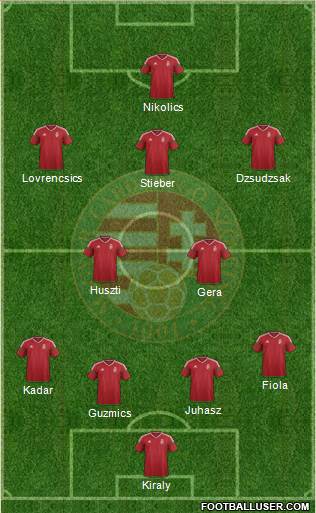 Hungary Formation 2016
