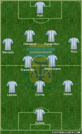 Argentina Formation 2016