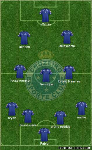 Cruzeiro EC Formation 2016