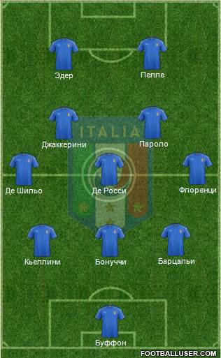 Italy Formation 2016