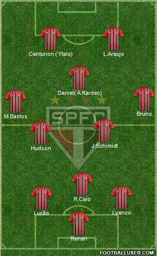 São Paulo FC Formation 2016