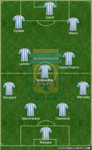 Argentina Formation 2016