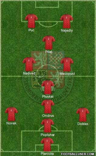 Czech Republic Formation 2016