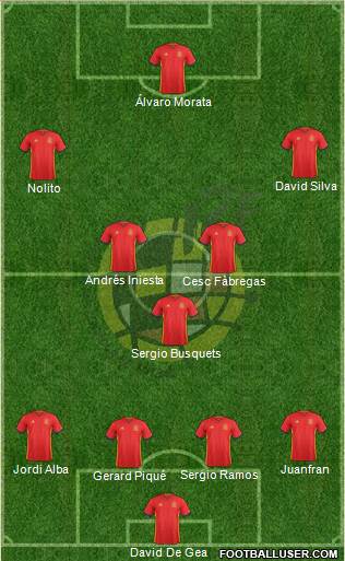 Spain Formation 2016