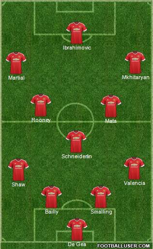 Manchester United Formation 2016