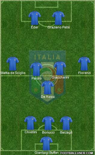 Italy Formation 2016