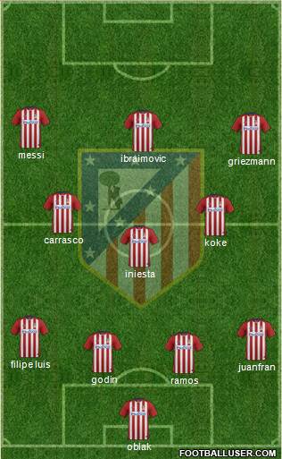 C. Atlético Madrid S.A.D. Formation 2016