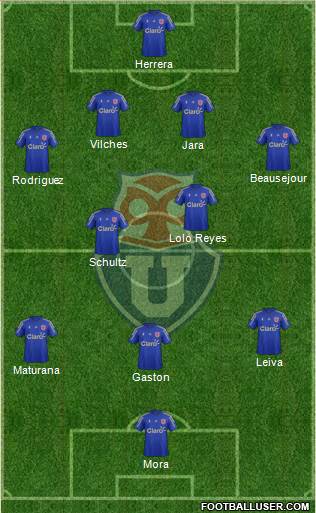 CF Universidad de Chile Formation 2016
