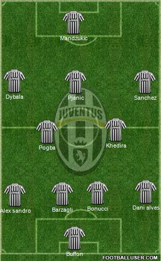 Juventus Formation 2016