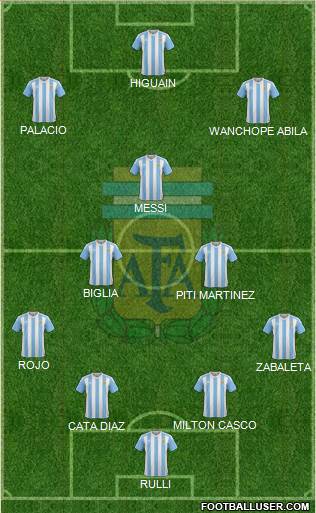 Argentina Formation 2016