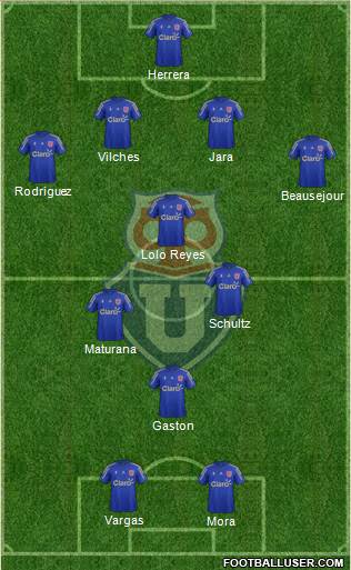 CF Universidad de Chile Formation 2016