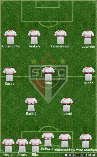 São Paulo FC Formation 2016