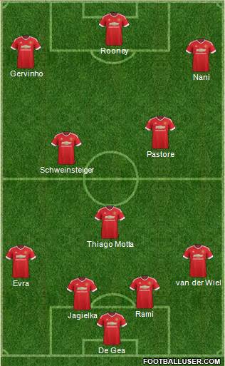 Manchester United Formation 2016