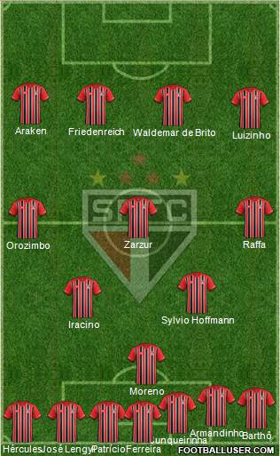 São Paulo FC Formation 2016